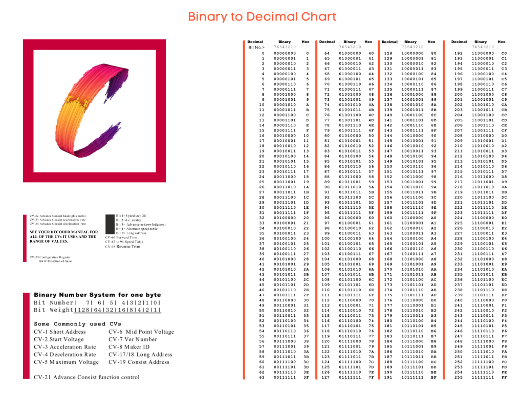 binary conversion chart